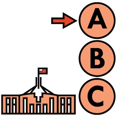A government building and three options, A, B and C, with an arrow point to option A.