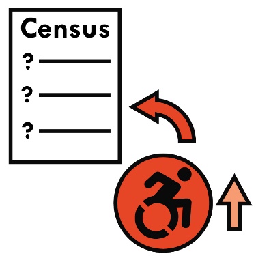 A disability icon with an arrow pointing up. There is an arrow connecting it to a Census document, with question marks on the document. 