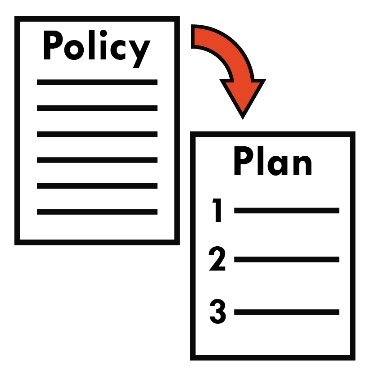 A policy document icon has an arrow pointing to an icon of a plan. 