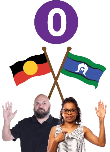 Two people pointing at themselves with their hands raised. The Aboriginal and Torres Strait Islander flags are above them with the number zero. 